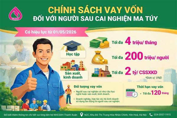 CHÍNH SÁCH VAY VỐN ĐỐI VỚI NGƯỜI SAU CAI NGHIỆN MA TÚY 