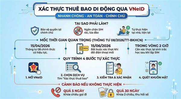 Công văn tuyên truyền, triển khai chuẩn hóa, xác thực thông tin thuê bao di động mặt đất