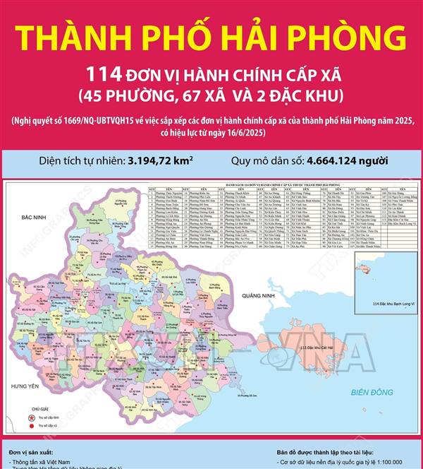 QUYẾT ĐỊNH VỀ VIỆC PHÂN LOẠI ĐƠN VỊ HÀNH CHÍNH CẤP XÃ TRÊN ĐỊA BÀN THÀNH PHỐ HẢI PHÒNG