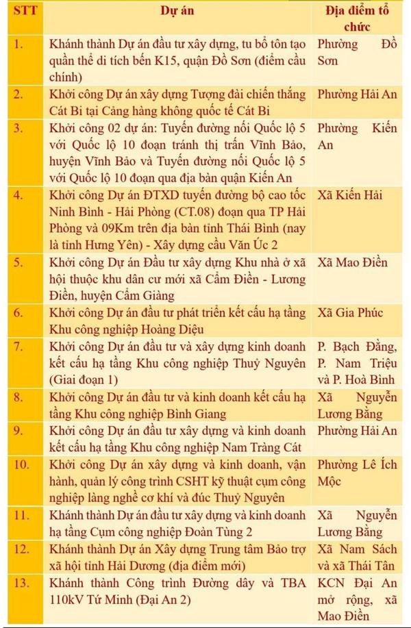 Thông báo điều chỉnh thời gian tổ chức Lễ khởi công, khánh thành các dự án, công trình chào mừng kỷ niệm các ngày lễ lớn tháng 4, tháng 5 và Lễ hội Hoa Phượng Đỏ - Hải Phòng 2026