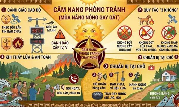Thông báo Về tăng cường công tác phòng cháy, chữa cháy rừng trên địa bàn phường Bạch Đằng