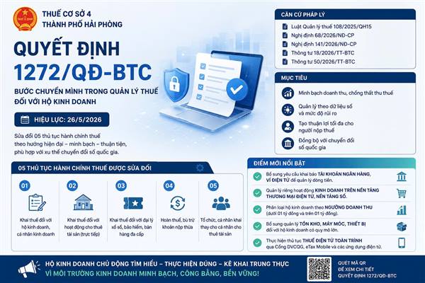Quyết định số 1272/QĐ-BTC về việc công bố thủ tục hành chính được sửa đổi, bổ sung trong lĩnh vực quản lý thuế thuộc phạm vi chức năng quản lý của Bộ tài chính.
