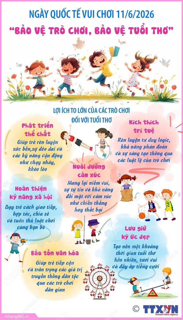 NGÀY QUỐC TẾ VUI CHƠI 11/6/2026: BẢO VỆ TRÒ CHƠI, BẢO VỆ TUỔI THƠ