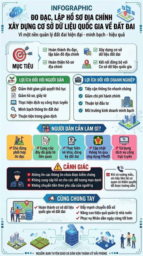 ĐẨY MẠNH TUYÊN TRUYỀN CÔNG TÁC ĐO ĐẠC, LẬP HỒ SƠ ĐỊA CHÍNH VÀ HOÀN THÀNH CƠ SỞ DỮ LIỆU QUỐC GIA VỀ ĐẤT ĐAI 