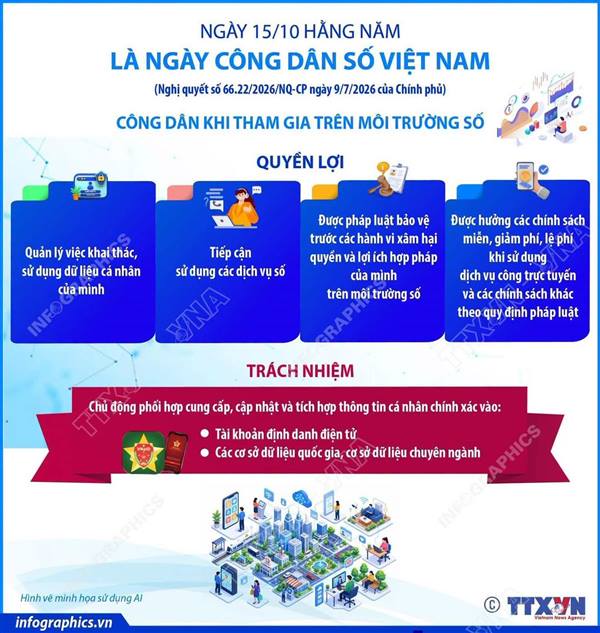 NGÀY 15/10 HÀNG NĂM LÀ NGÀY CÔNG DÂN SỐ VIỆT NAM