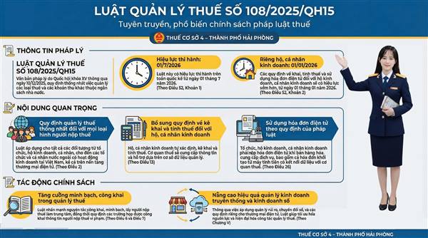LUẬT QUẢN LÝ THUẾ