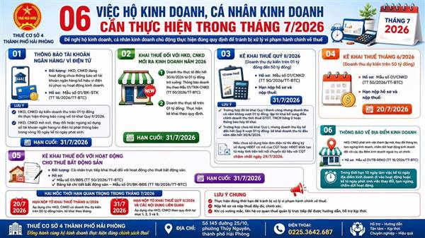 6 VIỆC HỘ KINH DOANH, CÁ NHÂN KINH DOANH CẦN THỰC HIỆN TRONG THÁNG 7/2026, TRÁNH BỊ XỬ LÝ VI PHẠM HÀNH CHÍNH VỀ THUẾ