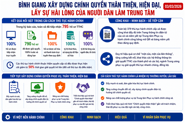 Bình Giang xây dựng chính quyền thân thiện, hiện đại, lấy sự hài lòng của người dân làm trung tâm
