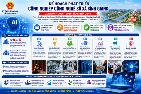 Xã Bình Giang triển khai Kế hoạch phát triển công nghiệp công nghệ số giai đoạn 2026 - 2030, tầm nhìn đến năm 2045