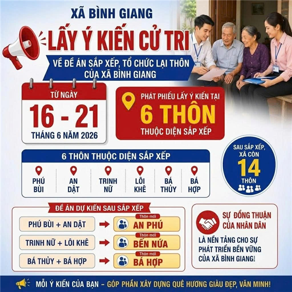 Xã Bình Giang triển khai lấy ý kiến nhân dân về Đề án sắp xếp, tổ chức lại thôn theo chỉ đạo của Thủ tướng Chính phủ