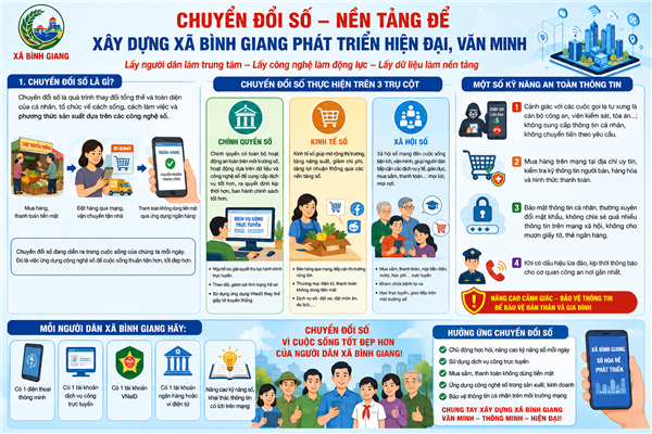  Những thông tin bổ ích về chuyển đổi số cho người dân