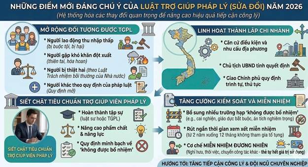 Trợ giúp pháp lý