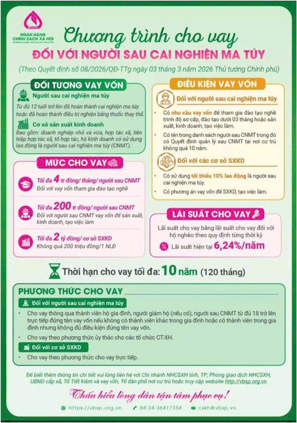 Ngân hàng Chính sách xã hội triển khai chương trình cho vay ưu đãi đối với người sau cai nghiện ma túy 