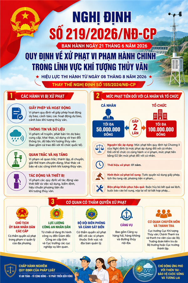  Nghị định số 219/2026/NĐ-CP của Chính phủ Việt Nam, quy định chi tiết về việc xử phạt vi phạm hành chính trong lĩnh vực khí tượng thủy văn