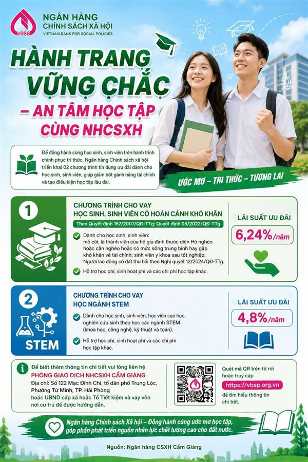 HÀNH TRANG VỮNG CHẮC – AN TÂM HỌC TẬP CÙNG NGÂN HÀNG CSXH
