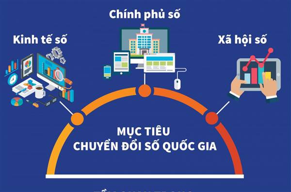 Kế hoạch hành động thực hiện Nghị quyết số 57 của Bộ Chính trị về đột phá phát triển khoa học, công nghệ, đổi mới sáng tạo và chuyển đổi số quốc gia trên địa bàn xã Cẩm Giàng