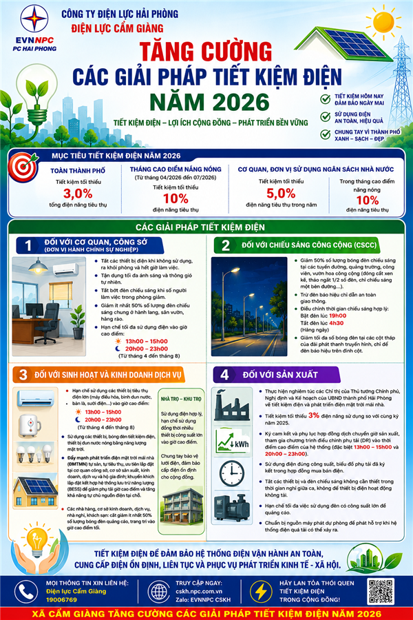 Tiếp tục thực hiện tăng cường các giải pháp tiết kiệm điện năm 2026
