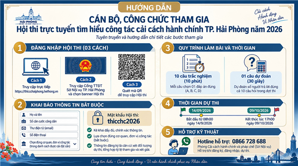 V/v tổ chức Hội thi trực tuyến tìm hiểu công tác cải cách hành chính thành phố Hải Phòng năm 2026