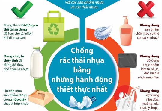 BÀI TUYÊN TRUYỀN GIẢM THIỂU RÁC THẢI NHỰA