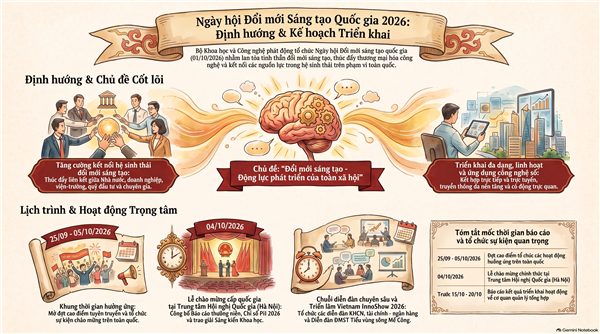 PHƯỜNG CHÍ LINH HƯỞNG ỨNG NGÀY HỘI ĐỔI MỚI SÁNG TẠO QUỐC GIA NĂM 2026: ĐỔI MỚI SÁNG TẠO – ĐỘNG LỰC PHÁT TRIỂN CỦA TOÀN XÃ HỘI