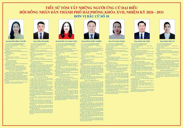 DANH SÁCH NGƯỜI ỨNG CỬ ĐẠI BIỂU HĐND THÀNH PHỐ HẢI PHÒNG KHÓA XVII, NHIỆM KỲ 2026-2031 TẠI ĐƠN VỊ BẦU CỬ SỐ 18 GỒM 07 PHƯỜNG XÃ (06 PHƯỜNG: CHU VĂN AN, CHÍ LINH, TRẦN HƯNG ĐẠO, NGUYỄN TRÃI, LÊ ĐẠI HÀNH, TRẦN NHÂN TÔNG VÀ XÃ HỢP TIẾN)