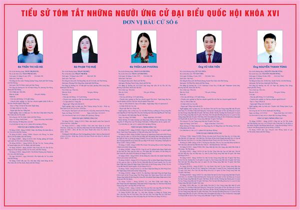 DANH SÁCH NHỮNG NGƯỜI ỨNG CỬ ĐẠI BIỂU QUỐC HỘI KHÓA XVI TẠI ĐƠN VỊ BẦU CỬ SỐ 06 GỒM 15 PHƯỜNG: LÊ THANH NGHỊ, THÀNH ĐÔNG, HẢI DƯƠNG, NAM ĐỒNG, TÂN HƯNG, THẠCH KHÔI, VIỆT HÒA, TỨ MINH, ÁI QUỐC, TRẦN NHÂN TÔNG, LÊ ĐẠI HÀNH, CHU VĂN AN, CHÍ LINH, TRẦN HƯNG ĐẠO, NGUYỄN TRÃI, VÀ 05 XÃ: NAM SÁCH, THÁI TÂN, HỢP TIẾN, TRẦN PHÚ, AN PHÚ