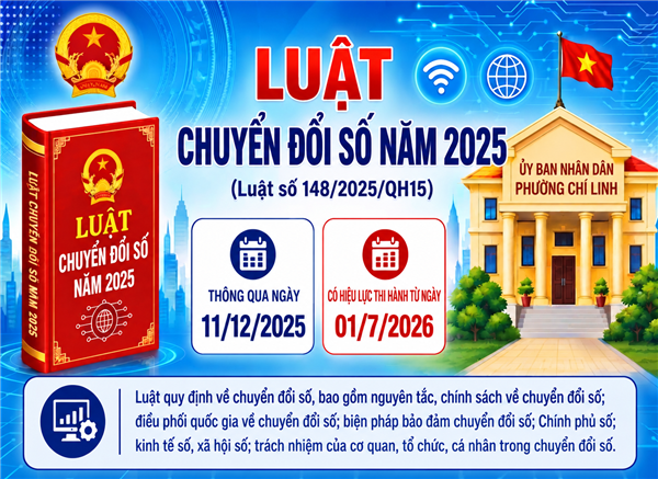 GIỚI THIỆU MỘT SỐ ĐIỂM MỚI CỦA LUẬT CHUYỂN ĐỔI SỐ