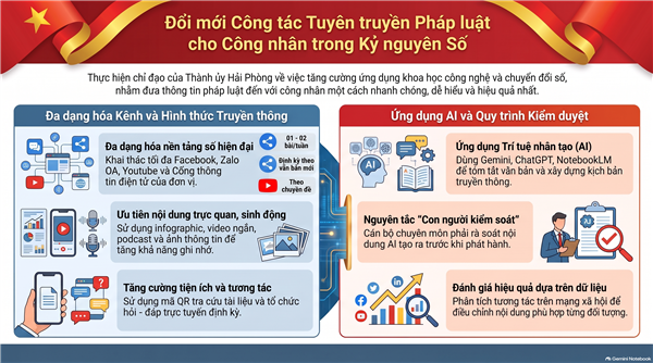 PHƯỜNG CHÍ LINH TĂNG CƯỜNG ỨNG DỤNG CÔNG NGHỆ THÔNG TIN, CHUYỂN ĐỔI SỐ TRONG TUYÊN TRUYỀN, GIÁO DỤC CHÍNH TRỊ, TƯ TƯỞNG, PHÁP LUẬT CHO CÔNG NHÂN