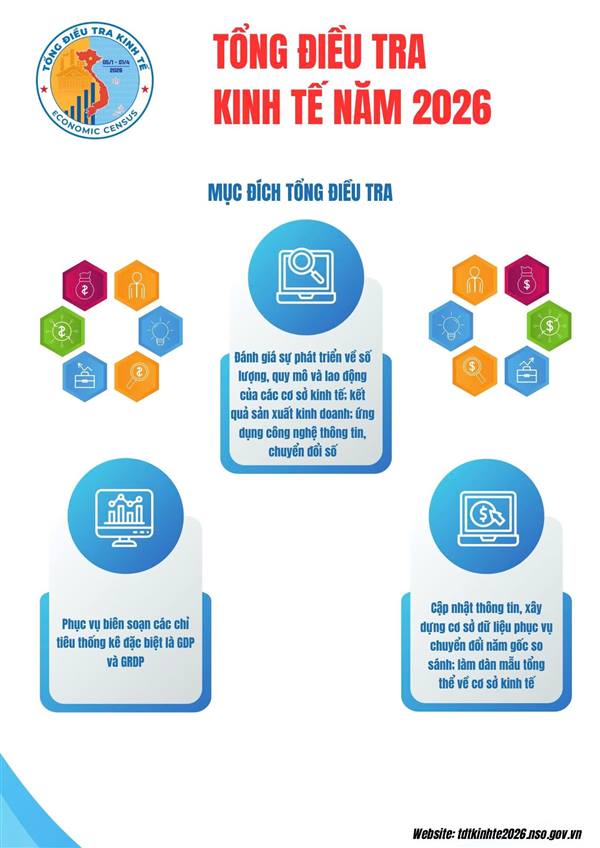 Tăng cường tuyên truyền phục vụ Tổng điều tra kinh tế năm 2026
