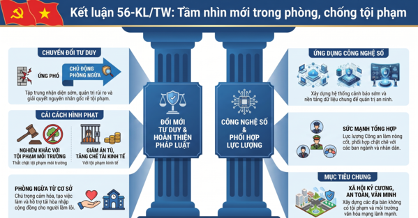 Đẩy mạnh phòng ngừa tội phạm từ sớm, từ cơ sở