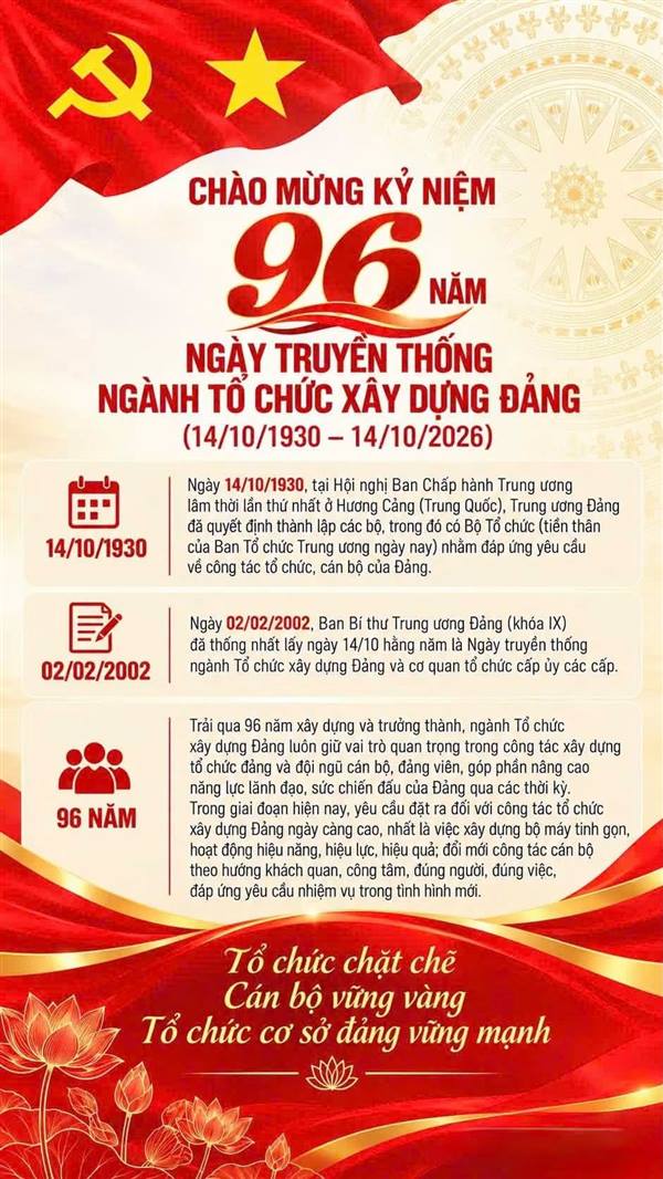 PHÁT HUY TRUYỀN THỐNG 96 NĂM NGÀNH TỔ CHỨC XÂY DỰNG ĐẢNG (14/10/1930 – 14/10/2026)