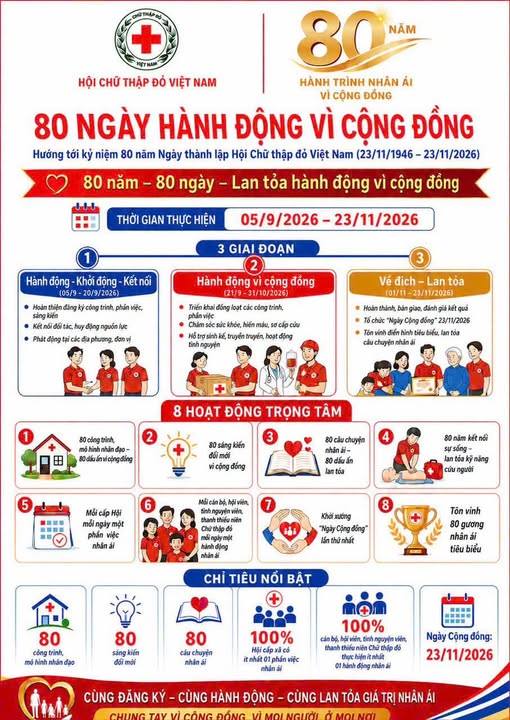 Đẩy mạnh tuyên truyền, lan tỏa tinh thần nhân đạo, 

nhân ái trong cộng đồng