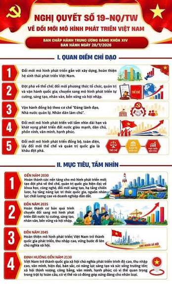 Cụ thể hóa Chương trình hành động của Thành ủy về đổi mới mô hình phát triển