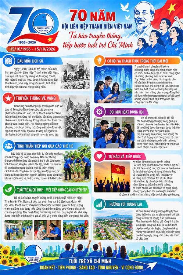 70 năm Hội Liên hiệp Thanh niên Việt Nam – tự hào truyền thống, tiếp bước tuổi trẻ Chí Minh