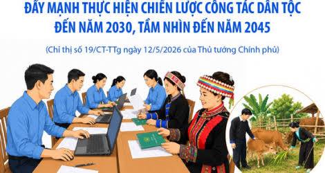 Đẩy mạnh thực hiện Chiến lược công tác dân tộc theo Chỉ thị 19