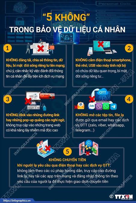 Những lưu ý khi sử dụng dữ liệu cá nhân 

trên môi trường mạng