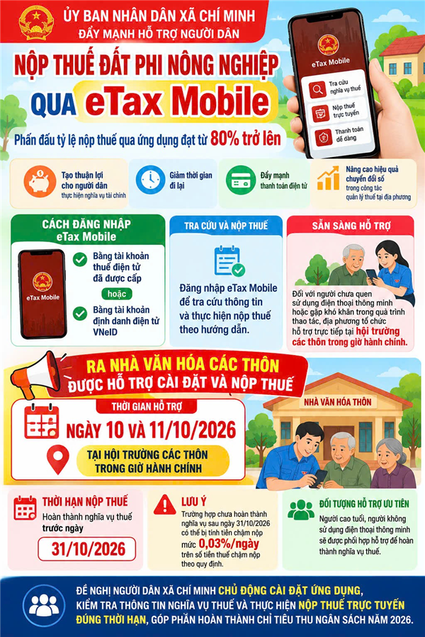 Đẩy mạnh hỗ trợ người dân nộp thuế đất phi nông nghiệp qua eTax Mobile