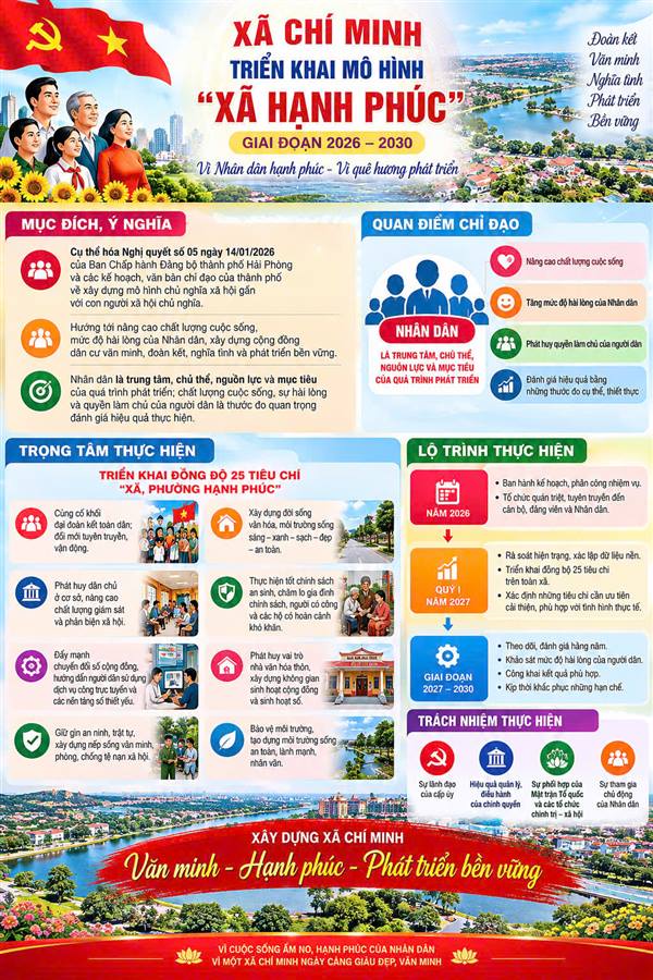 Xã Chí Minh triển khai mô hình “Xã hạnh phúc”

 giai đoạn 2026–2030