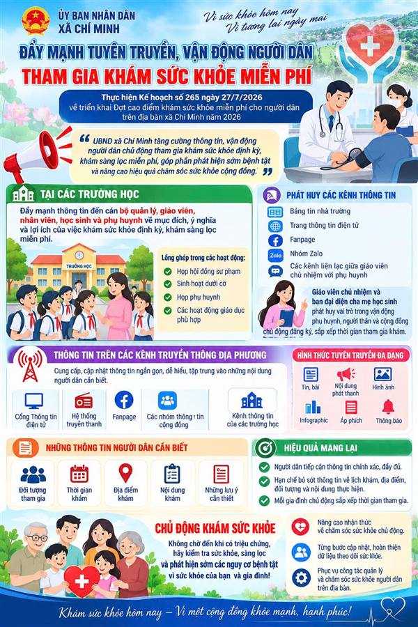 Đẩy mạnh tuyên truyền, vận động người dân tham gia khám sức khỏe miễn phí
