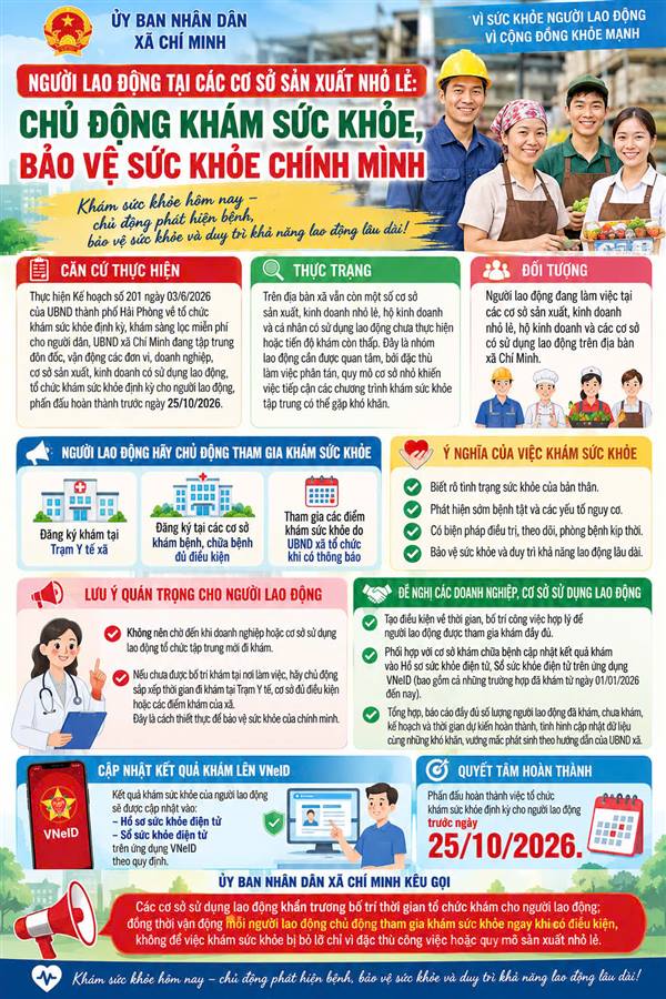 Đẩy nhanh tiến độ khám sức khỏe định kỳ

 cho người lao động