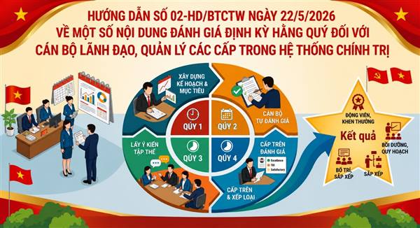 Xây dựng danh mục sản phẩm công việc làm căn cứ 

đánh giá cán bộ quý IV
