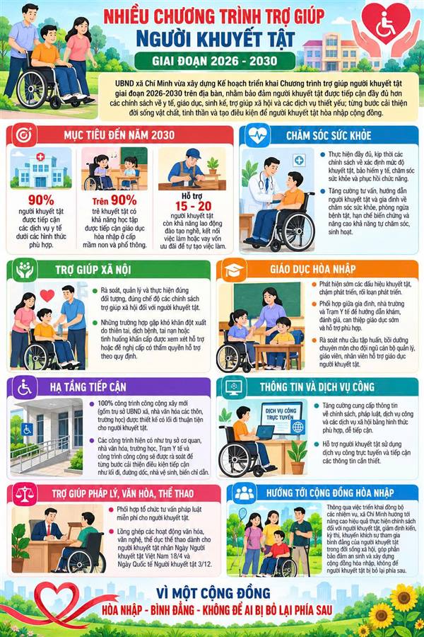 Nhiều chương trình trợ giúp người khuyết tật

 giai đoạn 2026-2030
