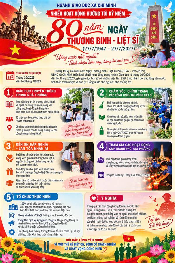Ngành Giáo dục hướng tới kỷ niệm 80 năm Ngày Thương binh - Liệt sĩ