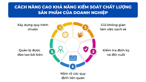 Chí Minh triển khai rà soát, thống kê cơ sở sản xuất, 

kinh doanh thực phẩm