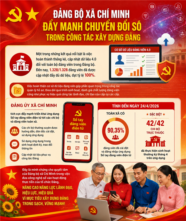 Đảng bộ xã Chí Minh đẩy mạnh chuyển đổi số

 trong công tác xây dựng Đảng