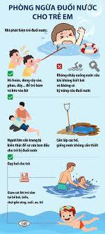 Nhiều giải pháp phòng chống tai nạn đuối nước, bảo vệ an toàn cho trẻ em trong dịp hè 2026