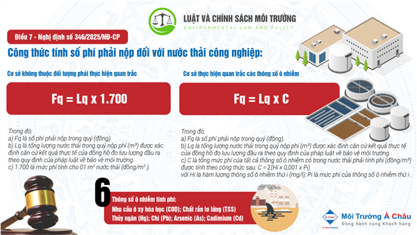 Thực hiện quy định về phí bảo vệ môi trường đối với nước thải