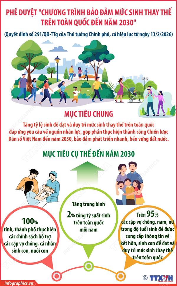 Đẩy mạnh tuyên truyền Chương trình bảo đảm mức sinh

 thay thế đến năm 2030