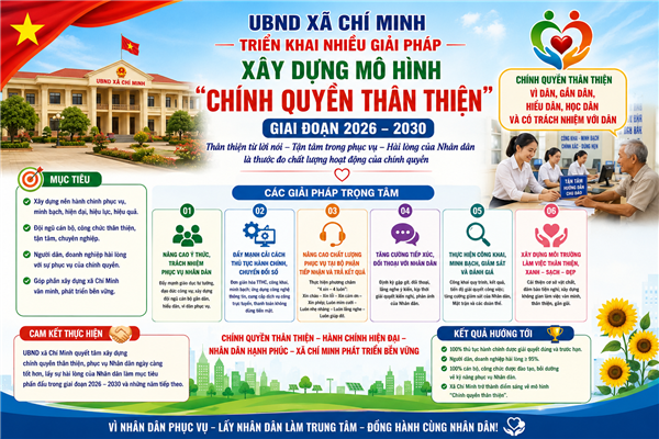 Nhiều giải pháp xây dựng mô hình “Chính quyền thân thiện” giai đoạn 2026–2030