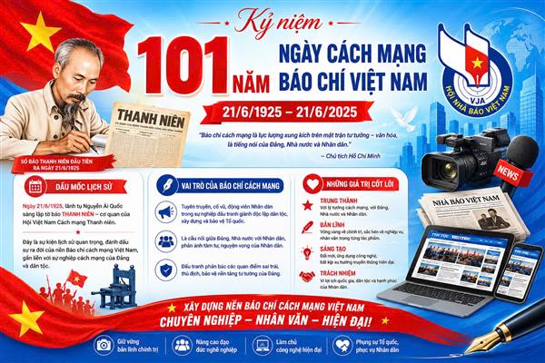 KỶ NIỆM 101 NĂM NGÀY BÁO CHÍ CÁCH MẠNG VIỆT NAM (21/6/1925 - 21/6/2026)